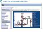 Тренажер компьютерный для обучения и подготовки персонала по эксплуатации скважин, оборудованных установками электроцентробежных насосов (ТЭС-К УЭЦН) — изображение 2