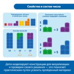 Набор соединяющихся кубиков "Академия математики в детском саду" (комплект для группы) MS0063 — изображение 3