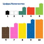 Развивающая игрушка "Соединяющиеся кубики. Математические связи" Learning Resources (100 элементов) — изображение 4