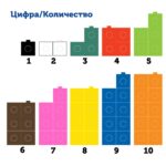 Набор соединяющихся кубиков "Академия математики в детском саду" (с 6 лет) — изображение 4