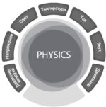 Цифровая лаборатория SenseDisс – Физика (Physics) — изображение 2