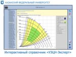 Тренажер компьютерный для обучения и подготовки персонала по эксплуатации скважин, оборудованных установками электроцентробежных насосов (ТЭС-К УЭЦН) — изображение 4