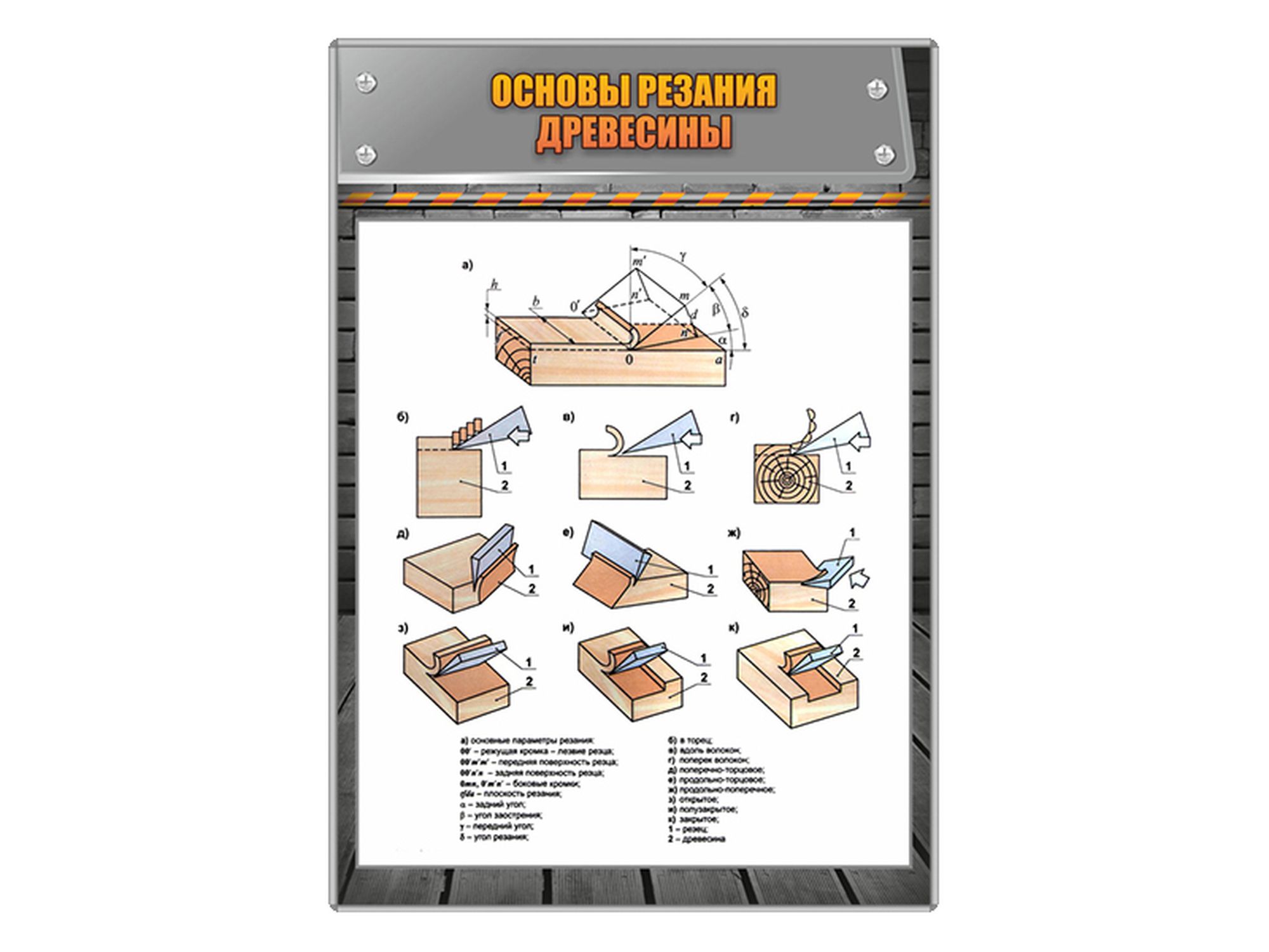 5f339cf795dbb048ea4457c07d514b1d Стенд информационный «Основы резания древесины» — изображение 1